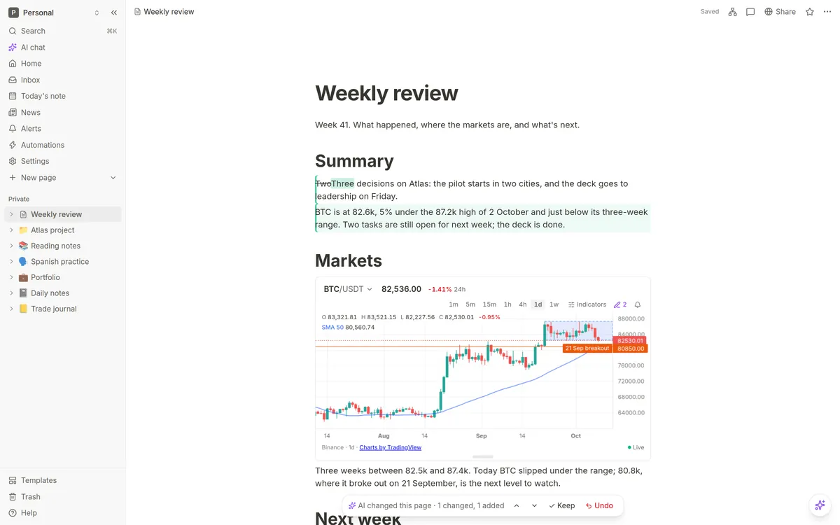 The Tilocto app: a Weekly review page with a live daily BTC/USDT chart from Binance on 8 October 2026, showing the summer base near 63k, the breakout to 87k, a three-week range marked in blue and the 21 September breakout level. The AI has replaced the word Two with Three and added a paragraph to the summary; both changes are highlighted, with Keep and Undo at the bottom.
